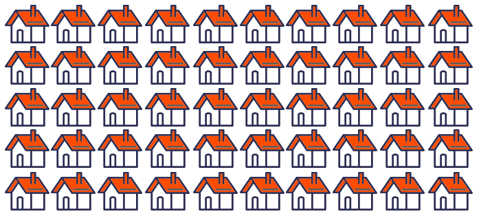 Representative 50 homes graphic