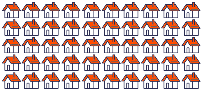 Sustainable Manufacturing Example - Representative 50 homes graphic