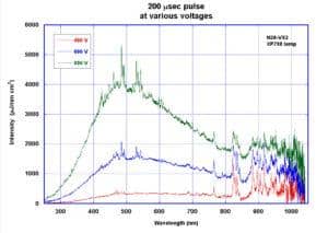 Spectrum for 200us pulse using XP788 lamp