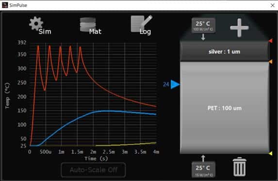 Advanced Thermal Processing - Response of thin film stack to engineered shaped pulse