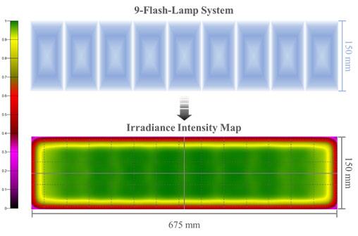 9-lamp beam intensity map uniformity