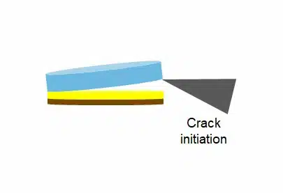 Mechanical Debonding