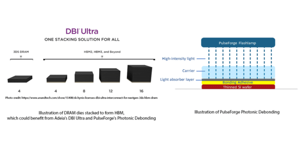 Photonic Debonding Equipment Selected by Adeia